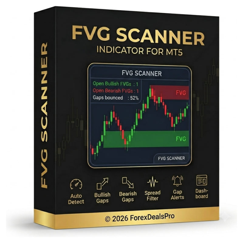 FVG Scanner — indicador MT5