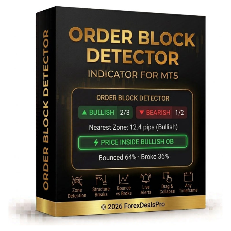 Order Block Detector — free MT5 indicator