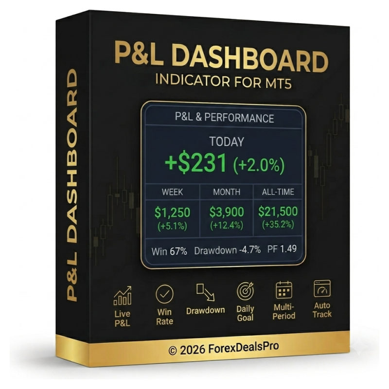 P&L & Performance Dashboard — indicador MT5